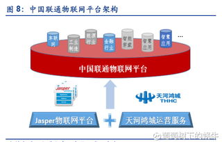 葡萄樹下的蝸牛 物聯網浪潮下，萬億市場如何掘金—標的公司詳情概覽